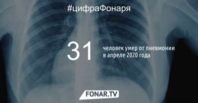 В Белгородской области обнародовали статистику за апрель по заболевшим пневмонией 