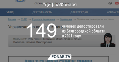 За 2021 год из Белгородской области депортировали 149 человек