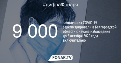 В Белгородской области число заболевших коронавирусной инфекцией достигло 9 тысяч
