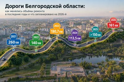 В Белгородской области в 2026 году отремонтируют 161 километр дорог: много это, или мало?