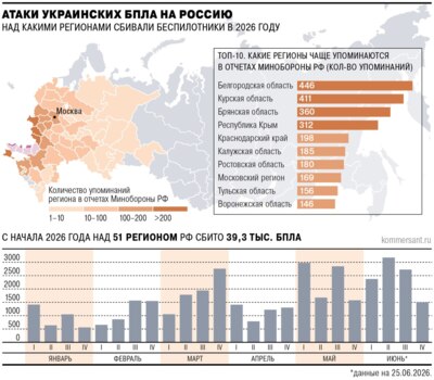 Белгородская область остаётся главной мишенью для атак беспилотников