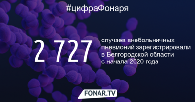 В Белгородской области обнародовали статистику по заболевшим гриппом, ОРВИ и пневмонией