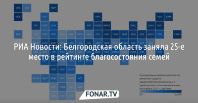 Белгородская область заняла 25-е место в рейтинге благосостояния семей
