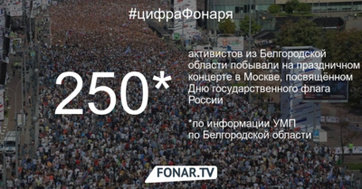 250 молодых белгородцев съездили на празднование Дня российского флага в Москву