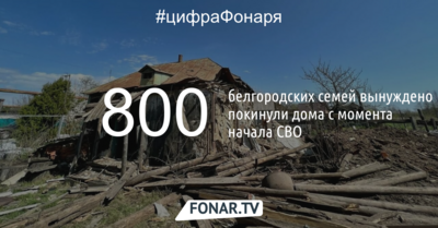 800 белгородских семей вынуждено покинули дома с момента начала СВО