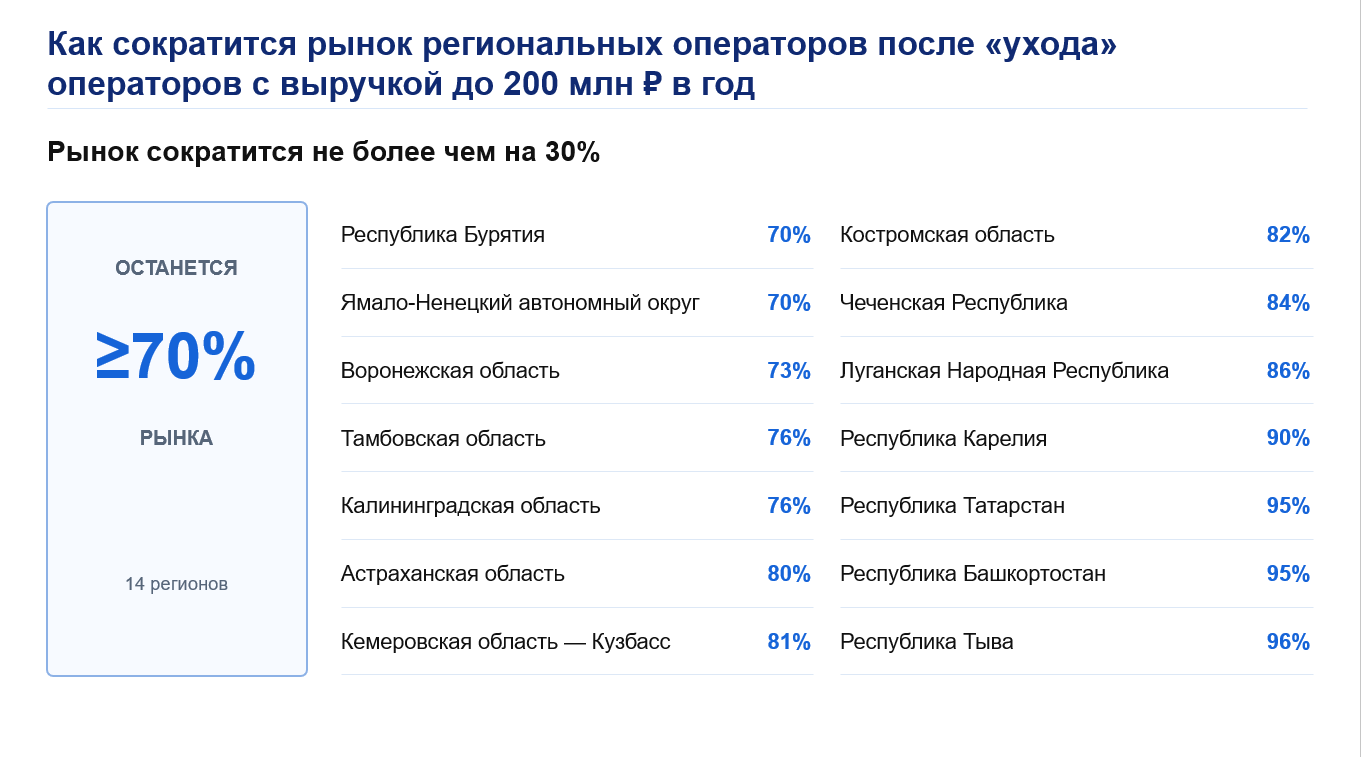 Скрины из презентации Алексея Леонтьева